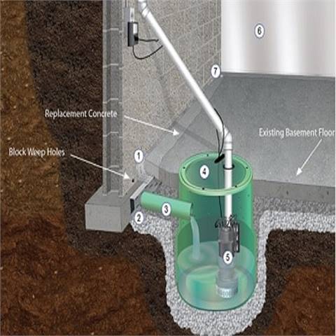 Sump pump services Toronto HP